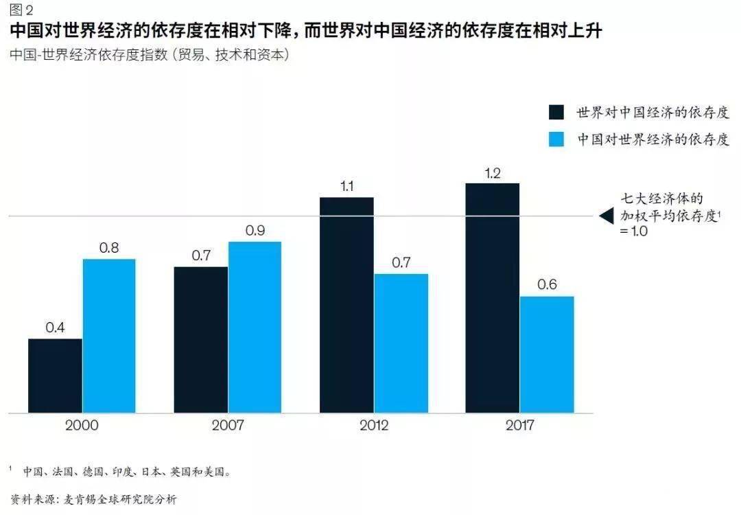 全球技术创新指数发布，美国居首位，中国跃居第二