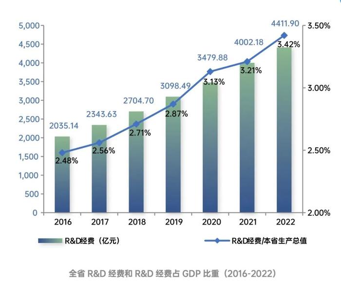 全球技术创新指数发布，美国居首位，中国跃居第二