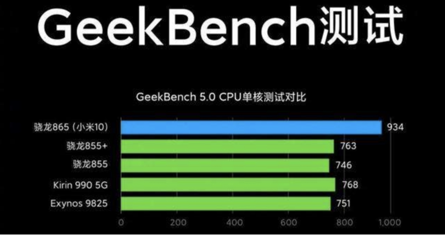 法国悍然击败葡萄牙，继续领跑分榜