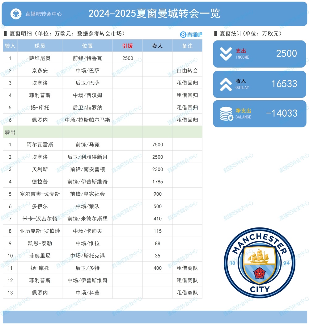 昔日法甲金童转会西甲谋求新篇章