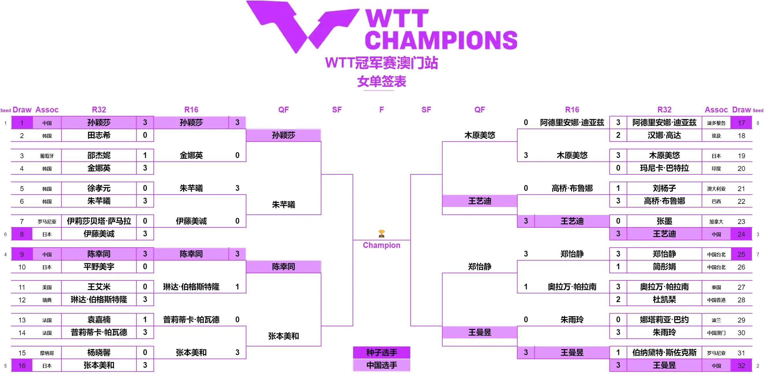 印度棒球队力克韩国晋级半决赛