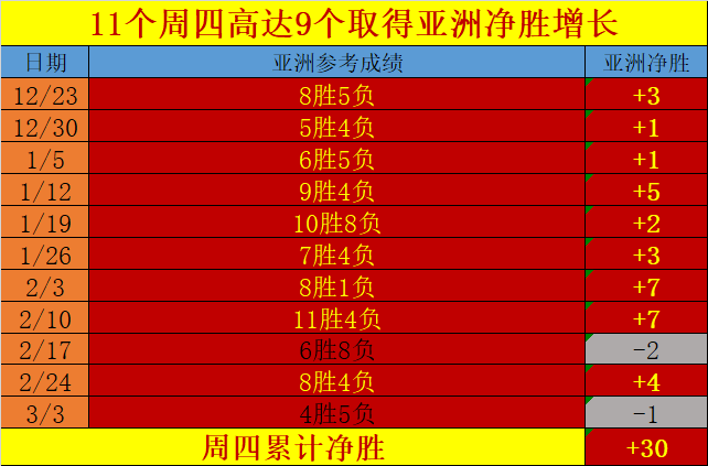 东亚区球队最新成绩统计及赛事前瞻